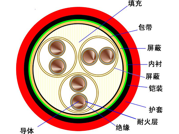 耐火分加總屏蔽鎧裝計算機(jī)電纜