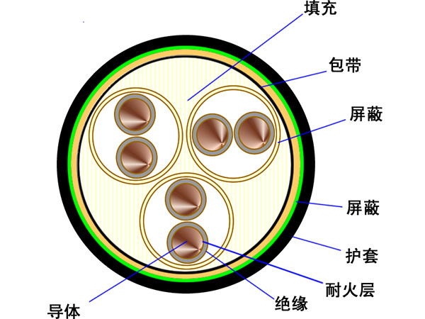 耐火分加總屏蔽計算機(jī)電纜