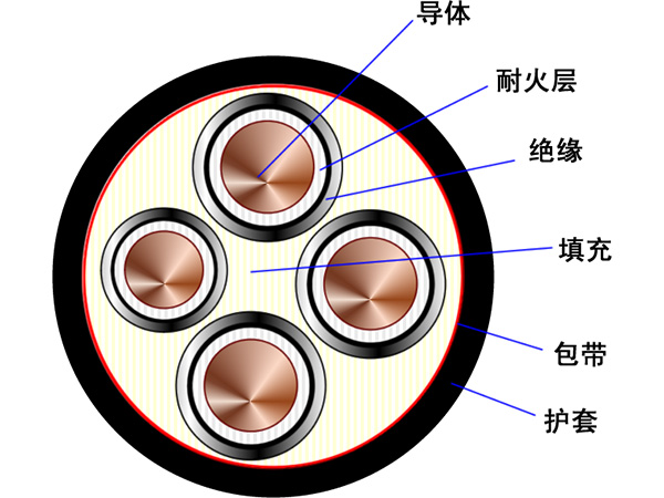 耐火電力電纜