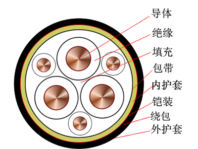 鎧裝變頻電力電纜